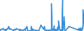 KN 8417 /Exporte /Einheit = Preise (Euro/Tonne) /Partnerland: Ceuta /Meldeland: Eur27_2020 /8417:Industrieöfen und Laboratoriumsöfen, Nichtelektrisch, Einschl. Verbrennungsöfen; Teile Davon (Ausg. Trockenöfen Sowie Öfen für das Krackverfahren)