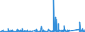 KN 8417 /Exporte /Einheit = Preise (Euro/Tonne) /Partnerland: Liechtenstein /Meldeland: Eur27_2020 /8417:Industrieöfen und Laboratoriumsöfen, Nichtelektrisch, Einschl. Verbrennungsöfen; Teile Davon (Ausg. Trockenöfen Sowie Öfen für das Krackverfahren)