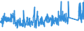 KN 8417 /Exporte /Einheit = Preise (Euro/Tonne) /Partnerland: Oesterreich /Meldeland: Eur27_2020 /8417:Industrieöfen und Laboratoriumsöfen, Nichtelektrisch, Einschl. Verbrennungsöfen; Teile Davon (Ausg. Trockenöfen Sowie Öfen für das Krackverfahren)