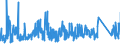KN 8417 /Exporte /Einheit = Preise (Euro/Tonne) /Partnerland: Tuerkei /Meldeland: Eur27_2020 /8417:Industrieöfen und Laboratoriumsöfen, Nichtelektrisch, Einschl. Verbrennungsöfen; Teile Davon (Ausg. Trockenöfen Sowie Öfen für das Krackverfahren)
