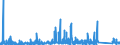 KN 8417 /Exporte /Einheit = Preise (Euro/Tonne) /Partnerland: Lettland /Meldeland: Eur27_2020 /8417:Industrieöfen und Laboratoriumsöfen, Nichtelektrisch, Einschl. Verbrennungsöfen; Teile Davon (Ausg. Trockenöfen Sowie Öfen für das Krackverfahren)