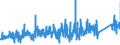 KN 8417 /Exporte /Einheit = Preise (Euro/Tonne) /Partnerland: Polen /Meldeland: Eur27_2020 /8417:Industrieöfen und Laboratoriumsöfen, Nichtelektrisch, Einschl. Verbrennungsöfen; Teile Davon (Ausg. Trockenöfen Sowie Öfen für das Krackverfahren)
