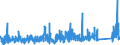 KN 8417 /Exporte /Einheit = Preise (Euro/Tonne) /Partnerland: Slowakei /Meldeland: Eur27_2020 /8417:Industrieöfen und Laboratoriumsöfen, Nichtelektrisch, Einschl. Verbrennungsöfen; Teile Davon (Ausg. Trockenöfen Sowie Öfen für das Krackverfahren)