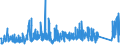 KN 8417 /Exporte /Einheit = Preise (Euro/Tonne) /Partnerland: Ungarn /Meldeland: Eur27_2020 /8417:Industrieöfen und Laboratoriumsöfen, Nichtelektrisch, Einschl. Verbrennungsöfen; Teile Davon (Ausg. Trockenöfen Sowie Öfen für das Krackverfahren)