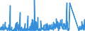 KN 8417 /Exporte /Einheit = Preise (Euro/Tonne) /Partnerland: Albanien /Meldeland: Eur27_2020 /8417:Industrieöfen und Laboratoriumsöfen, Nichtelektrisch, Einschl. Verbrennungsöfen; Teile Davon (Ausg. Trockenöfen Sowie Öfen für das Krackverfahren)