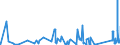 KN 8417 /Exporte /Einheit = Preise (Euro/Tonne) /Partnerland: Kirgistan /Meldeland: Eur27_2020 /8417:Industrieöfen und Laboratoriumsöfen, Nichtelektrisch, Einschl. Verbrennungsöfen; Teile Davon (Ausg. Trockenöfen Sowie Öfen für das Krackverfahren)