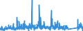 KN 8417 /Exporte /Einheit = Preise (Euro/Tonne) /Partnerland: Slowenien /Meldeland: Eur27_2020 /8417:Industrieöfen und Laboratoriumsöfen, Nichtelektrisch, Einschl. Verbrennungsöfen; Teile Davon (Ausg. Trockenöfen Sowie Öfen für das Krackverfahren)
