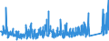 KN 8417 /Exporte /Einheit = Preise (Euro/Tonne) /Partnerland: Algerien /Meldeland: Eur27_2020 /8417:Industrieöfen und Laboratoriumsöfen, Nichtelektrisch, Einschl. Verbrennungsöfen; Teile Davon (Ausg. Trockenöfen Sowie Öfen für das Krackverfahren)