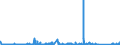 KN 8417 /Exporte /Einheit = Preise (Euro/Tonne) /Partnerland: Libyen /Meldeland: Eur27_2020 /8417:Industrieöfen und Laboratoriumsöfen, Nichtelektrisch, Einschl. Verbrennungsöfen; Teile Davon (Ausg. Trockenöfen Sowie Öfen für das Krackverfahren)