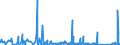 KN 8417 /Exporte /Einheit = Preise (Euro/Tonne) /Partnerland: Burkina Faso /Meldeland: Eur27_2020 /8417:Industrieöfen und Laboratoriumsöfen, Nichtelektrisch, Einschl. Verbrennungsöfen; Teile Davon (Ausg. Trockenöfen Sowie Öfen für das Krackverfahren)