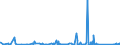 KN 8417 /Exporte /Einheit = Preise (Euro/Tonne) /Partnerland: Tschad /Meldeland: Eur27_2020 /8417:Industrieöfen und Laboratoriumsöfen, Nichtelektrisch, Einschl. Verbrennungsöfen; Teile Davon (Ausg. Trockenöfen Sowie Öfen für das Krackverfahren)