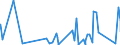 KN 8417 /Exporte /Einheit = Preise (Euro/Tonne) /Partnerland: Guinea-biss. /Meldeland: Eur27_2020 /8417:Industrieöfen und Laboratoriumsöfen, Nichtelektrisch, Einschl. Verbrennungsöfen; Teile Davon (Ausg. Trockenöfen Sowie Öfen für das Krackverfahren)