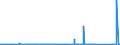 KN 8417 /Exporte /Einheit = Preise (Euro/Tonne) /Partnerland: Benin /Meldeland: Eur27_2020 /8417:Industrieöfen und Laboratoriumsöfen, Nichtelektrisch, Einschl. Verbrennungsöfen; Teile Davon (Ausg. Trockenöfen Sowie Öfen für das Krackverfahren)