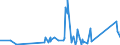 KN 8417 /Exporte /Einheit = Preise (Euro/Tonne) /Partnerland: Zentralaf.republik /Meldeland: Eur27_2020 /8417:Industrieöfen und Laboratoriumsöfen, Nichtelektrisch, Einschl. Verbrennungsöfen; Teile Davon (Ausg. Trockenöfen Sowie Öfen für das Krackverfahren)