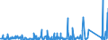 KN 8417 /Exporte /Einheit = Preise (Euro/Tonne) /Partnerland: Gabun /Meldeland: Eur27_2020 /8417:Industrieöfen und Laboratoriumsöfen, Nichtelektrisch, Einschl. Verbrennungsöfen; Teile Davon (Ausg. Trockenöfen Sowie Öfen für das Krackverfahren)