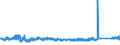 CN 84182110 /Exports /Unit = Prices (Euro/suppl. units) /Partner: France /Reporter: Eur27_2020 /84182110:Household Refrigerators, Compression-type, of a Capacity > 340 L