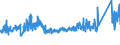 CN 84182110 /Exports /Unit = Prices (Euro/suppl. units) /Partner: United Kingdom /Reporter: Eur27_2020 /84182110:Household Refrigerators, Compression-type, of a Capacity > 340 L