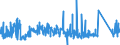 CN 84182110 /Exports /Unit = Prices (Euro/suppl. units) /Partner: Ireland /Reporter: Eur27_2020 /84182110:Household Refrigerators, Compression-type, of a Capacity > 340 L