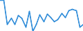 CN 84182110 /Exports /Unit = Prices (Euro/suppl. units) /Partner: United Kingdom(Excluding Northern Ireland) /Reporter: Eur27_2020 /84182110:Household Refrigerators, Compression-type, of a Capacity > 340 L