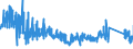 CN 84182110 /Exports /Unit = Prices (Euro/suppl. units) /Partner: Luxembourg /Reporter: Eur27_2020 /84182110:Household Refrigerators, Compression-type, of a Capacity > 340 L