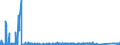CN 84182110 /Exports /Unit = Prices (Euro/suppl. units) /Partner: Malta /Reporter: Eur27_2020 /84182110:Household Refrigerators, Compression-type, of a Capacity > 340 L