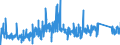 CN 84182110 /Exports /Unit = Prices (Euro/suppl. units) /Partner: Lithuania /Reporter: Eur27_2020 /84182110:Household Refrigerators, Compression-type, of a Capacity > 340 L