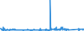 CN 84182110 /Exports /Unit = Prices (Euro/suppl. units) /Partner: Hungary /Reporter: Eur27_2020 /84182110:Household Refrigerators, Compression-type, of a Capacity > 340 L