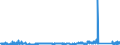 CN 84182110 /Exports /Unit = Prices (Euro/suppl. units) /Partner: Bulgaria /Reporter: Eur27_2020 /84182110:Household Refrigerators, Compression-type, of a Capacity > 340 L