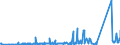 CN 84182110 /Exports /Unit = Prices (Euro/suppl. units) /Partner: Azerbaijan /Reporter: Eur27_2020 /84182110:Household Refrigerators, Compression-type, of a Capacity > 340 L