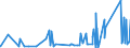 CN 84182110 /Exports /Unit = Prices (Euro/suppl. units) /Partner: Turkmenistan /Reporter: Eur27_2020 /84182110:Household Refrigerators, Compression-type, of a Capacity > 340 L