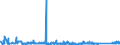 CN 84182110 /Exports /Unit = Prices (Euro/suppl. units) /Partner: Croatia /Reporter: Eur27_2020 /84182110:Household Refrigerators, Compression-type, of a Capacity > 340 L