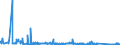 CN 84182110 /Exports /Unit = Prices (Euro/suppl. units) /Partner: Morocco /Reporter: Eur27_2020 /84182110:Household Refrigerators, Compression-type, of a Capacity > 340 L
