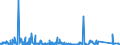 CN 84182110 /Exports /Unit = Prices (Euro/suppl. units) /Partner: Algeria /Reporter: Eur27_2020 /84182110:Household Refrigerators, Compression-type, of a Capacity > 340 L