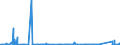 CN 84182110 /Exports /Unit = Prices (Euro/suppl. units) /Partner: Libya /Reporter: Eur27_2020 /84182110:Household Refrigerators, Compression-type, of a Capacity > 340 L