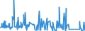 CN 84182110 /Exports /Unit = Prices (Euro/suppl. units) /Partner: Guinea Biss. /Reporter: Eur27_2020 /84182110:Household Refrigerators, Compression-type, of a Capacity > 340 L