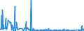 CN 84182110 /Exports /Unit = Prices (Euro/suppl. units) /Partner: Cameroon /Reporter: Eur27_2020 /84182110:Household Refrigerators, Compression-type, of a Capacity > 340 L