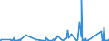 CN 84182110 /Exports /Unit = Prices (Euro/suppl. units) /Partner: Equat.guinea /Reporter: Eur27_2020 /84182110:Household Refrigerators, Compression-type, of a Capacity > 340 L