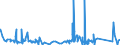 CN 84182110 /Exports /Unit = Prices (Euro/suppl. units) /Partner: S.tome /Reporter: Eur27_2020 /84182110:Household Refrigerators, Compression-type, of a Capacity > 340 L