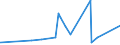 CN 84182110 /Exports /Unit = Prices (Euro/suppl. units) /Partner: Rwanda /Reporter: Eur27_2020 /84182110:Household Refrigerators, Compression-type, of a Capacity > 340 L
