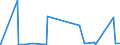 CN 84182110 /Exports /Unit = Prices (Euro/suppl. units) /Partner: Burundi /Reporter: Eur27_2020 /84182110:Household Refrigerators, Compression-type, of a Capacity > 340 L