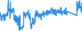 CN 84182159 /Exports /Unit = Prices (Euro/suppl. units) /Partner: Ireland /Reporter: Eur27_2020 /84182159:Household Refrigerators, Compression-type, Building-in Type