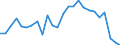 CN 84182159 /Exports /Unit = Prices (Euro/suppl. units) /Partner: United Kingdom(Excluding Northern Ireland) /Reporter: Eur27_2020 /84182159:Household Refrigerators, Compression-type, Building-in Type
