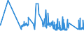 CN 84182159 /Exports /Unit = Prices (Euro/suppl. units) /Partner: Canary /Reporter: Eur27_2020 /84182159:Household Refrigerators, Compression-type, Building-in Type