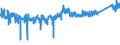 CN 84182159 /Exports /Unit = Prices (Euro/suppl. units) /Partner: Norway /Reporter: Eur27_2020 /84182159:Household Refrigerators, Compression-type, Building-in Type