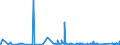 CN 84182159 /Exports /Unit = Prices (Euro/suppl. units) /Partner: Gibraltar /Reporter: Eur27_2020 /84182159:Household Refrigerators, Compression-type, Building-in Type