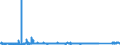CN 84182159 /Exports /Unit = Prices (Euro/suppl. units) /Partner: Romania /Reporter: Eur27_2020 /84182159:Household Refrigerators, Compression-type, Building-in Type