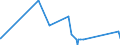 CN 84182159 /Exports /Unit = Prices (Euro/suppl. units) /Partner: Tadjikistan /Reporter: Eur27_2020 /84182159:Household Refrigerators, Compression-type, Building-in Type