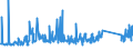 CN 84182159 /Exports /Unit = Prices (Euro/suppl. units) /Partner: Montenegro /Reporter: Eur27_2020 /84182159:Household Refrigerators, Compression-type, Building-in Type