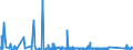 CN 84182159 /Exports /Unit = Prices (Euro/suppl. units) /Partner: Morocco /Reporter: Eur27_2020 /84182159:Household Refrigerators, Compression-type, Building-in Type