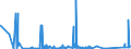 CN 84182159 /Exports /Unit = Prices (Euro/suppl. units) /Partner: Algeria /Reporter: Eur27_2020 /84182159:Household Refrigerators, Compression-type, Building-in Type